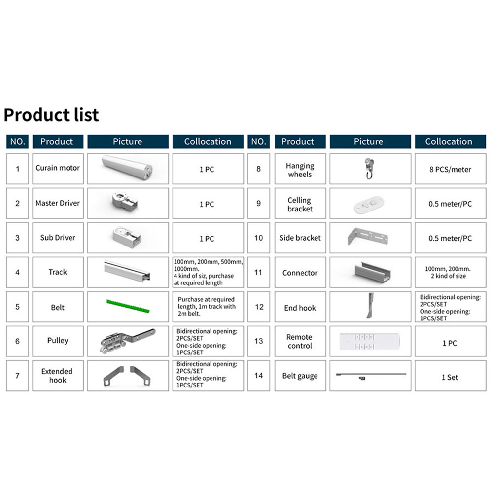 Model Kit Runner Organizer - Zemismart ZM79 Curtain Motor Accessories Track